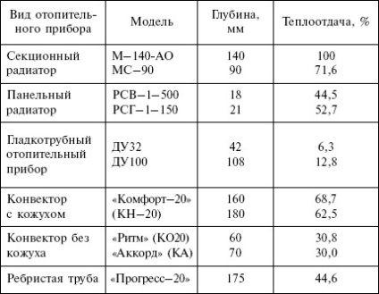 Conectarea la încălzirea cu energie electrică, încălzirea unei case particulare, alegerea unui dispozitiv de încălzire cu propriile mâini