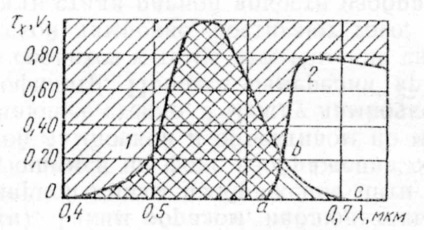 Termocupluri electronice