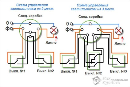 Cablare în garaj cu mâna proprie - instalare cabluri