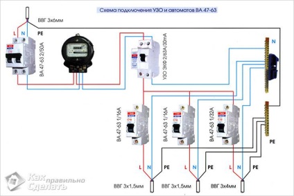 Cablare în garaj cu mâna proprie - instalare cabluri