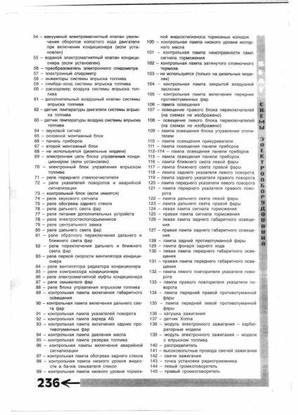 Electroscheme de autoturisme