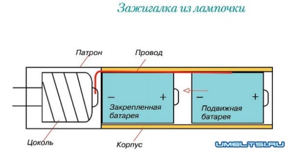 Bricheta electrica cu mainile proprii de la un bec - cele de casa - faceti-va singur