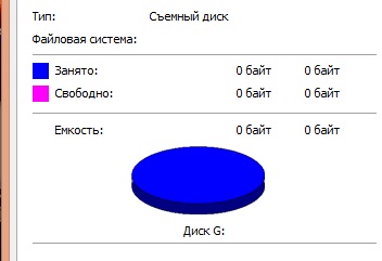 Unitatea flash arată 0 octeți ce să facă