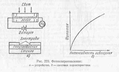 Photocells și fotocelule