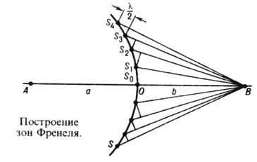 A Fresnel zóna