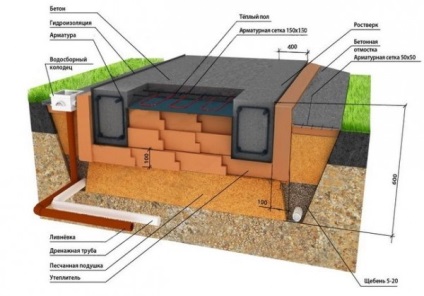 Fundația sobei suedeză izolată - tehnologia de construcție cu propriile mâini