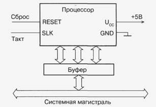 Funcțiile procesorului - stadopedia