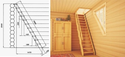 Unde găsiți instrucțiunile pentru instalarea scării mansardate