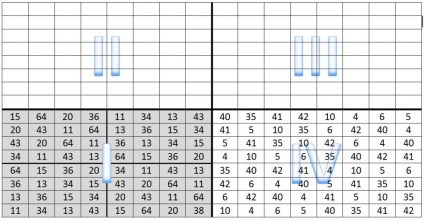 Kéngenerátor és mágikus négyzetek, projektdíj