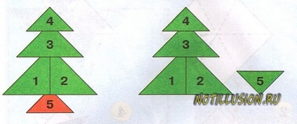 Aplicarea geometrică a triunghiurilor