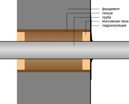 Manșon pentru conducte prin fundație