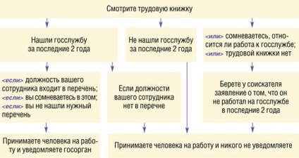 Gosudarev, revista 