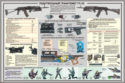 Gp-25 - foc