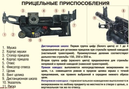 Gp-25 - foc