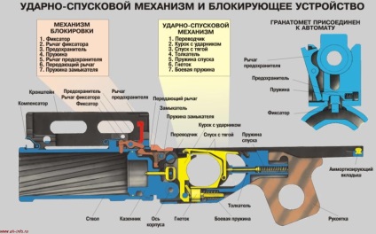 Gp-25 - foc