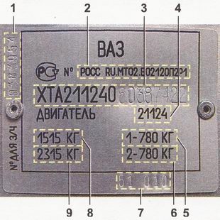 Numerele de identificare ale mașinii VAZ 2110, VAZ 2111, VAZ 2112