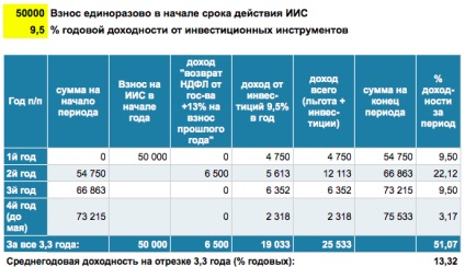 Cont (uri) de investiții individuale