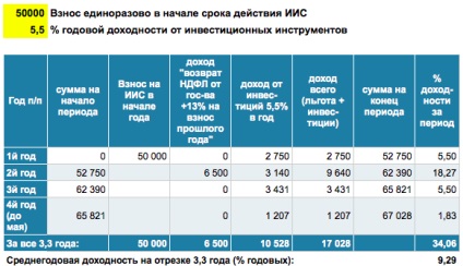 Cont (uri) de investiții individuale