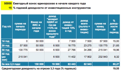 Cont (uri) de investiții individuale