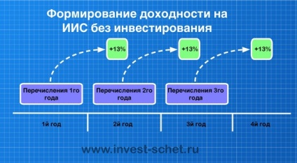 Cont (uri) de investiții individuale