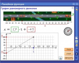 Diagrame și diagrame animate interactive, didactor