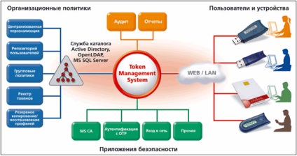 Publicația pe Internet despre tehnologii avansate