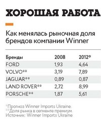 Istoria câștigătorului companiei - forbes - revista - forbes ukraine
