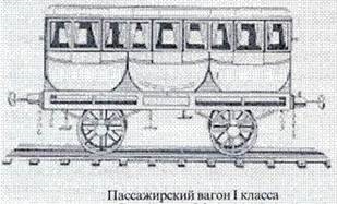 Istoria dezvoltării construcției de mașini în secolul xx