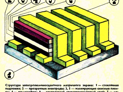 Hogyan váltak a TV képernyők, a tudomány és az élet