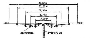 Hogyan lehet meghatározni az antenna nyereségét?