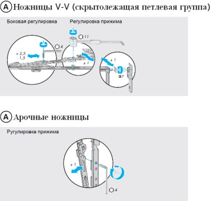 Care este schema de ajustare a accesoriilor siegenia din ferestrele din plastic