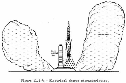 Milyen ballaszt vezette az Apollo 8-at