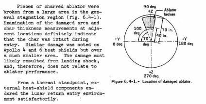 Ce balast a condus Apollo 8