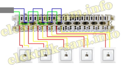 Hogyan csatlakoztathat otthoni telefont és intercomot?