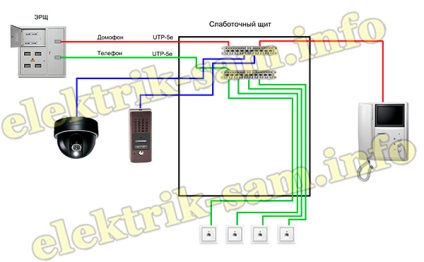 Hogyan csatlakoztathat otthoni telefont és intercomot?