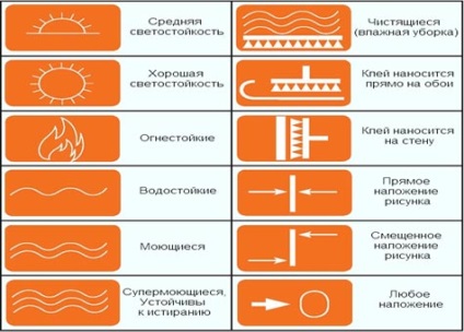 Hogyan válasszunk tapétákat a konyhában - praktikus tippek