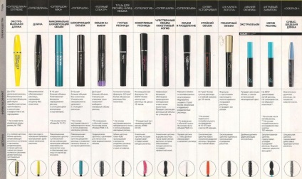 Cum sa alegi rimelul pentru mascara avon, avon russia