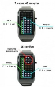 Cum se utilizează ceasuri binare și diode ґе ґе две () український магазин не тривіальних вычей