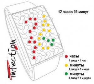 Cum se utilizează ceasuri binare și diode ґе ґе две () український магазин не тривіальних вычей