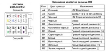 Hogyan helyezhetünk el autós vevőt a hyundai getz-be