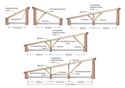 Cum se construiește un garaj dintr-un bar cu mâinile tale