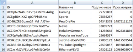 Як правильно відкрити csv