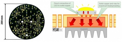 Cum se prelungește durata de viață a lămpilor cu LED în locuință și în mediul de afaceri