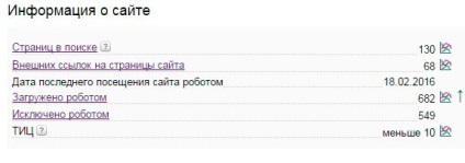 Cum să verificați indexarea unui site în Yandex