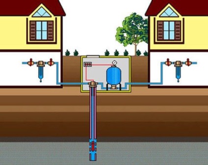 Cum să atragă apă din casă din fântână are dreptate - un lucru ușor de făcut