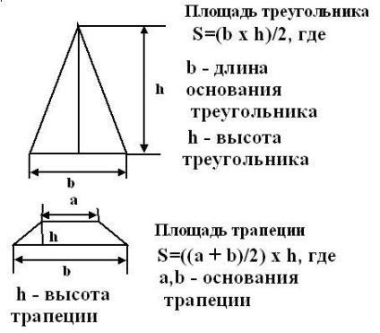 Cum se calculează capacitatea cubică a barei de calculare a barei pe casă - o sarcină ușoară