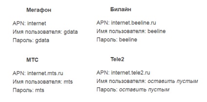 Cum se distribuie wifi de pe iPhone la calculator