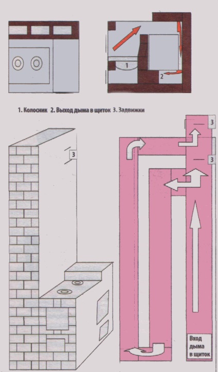 Cum să aruncați singuri o sobă de cărămidă tridimensională bună