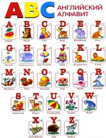 Cum să faci alfabetul în limba engleză să-ți cânți propriile mâini