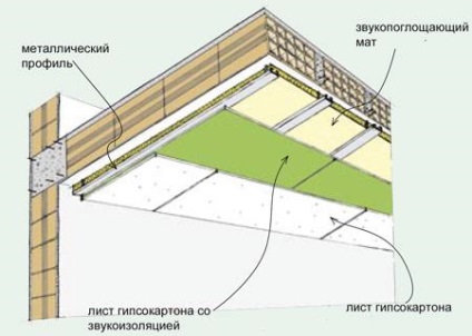 Cum de a izola un tavan într-o casă privată - dezvăluie secrete